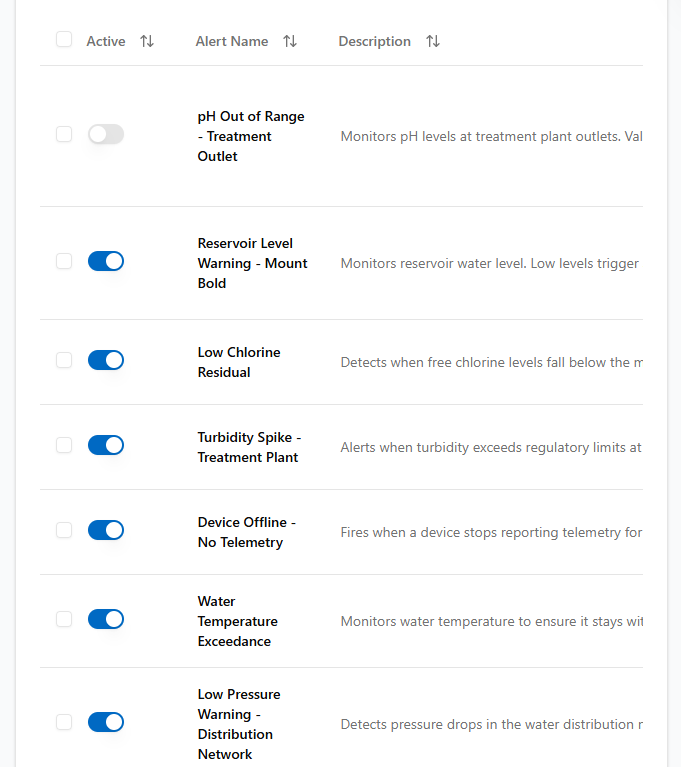 SensorMine Alerting & Notifications screenshot