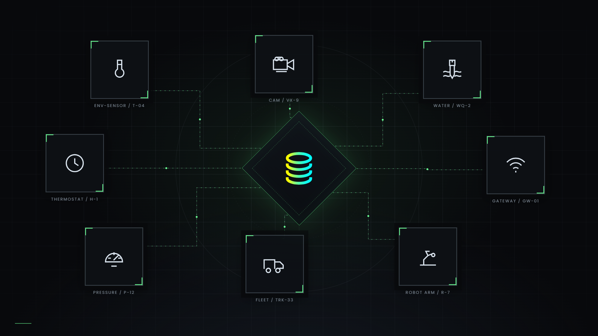 SensorMine unified device management across mixed sensor hardware