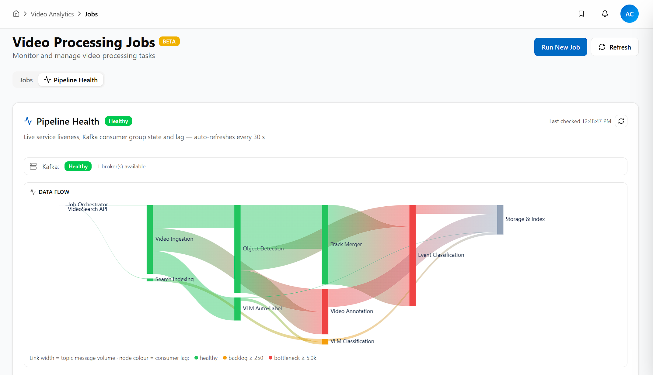 SensorMine Video Analytics: pipeline health and data flow